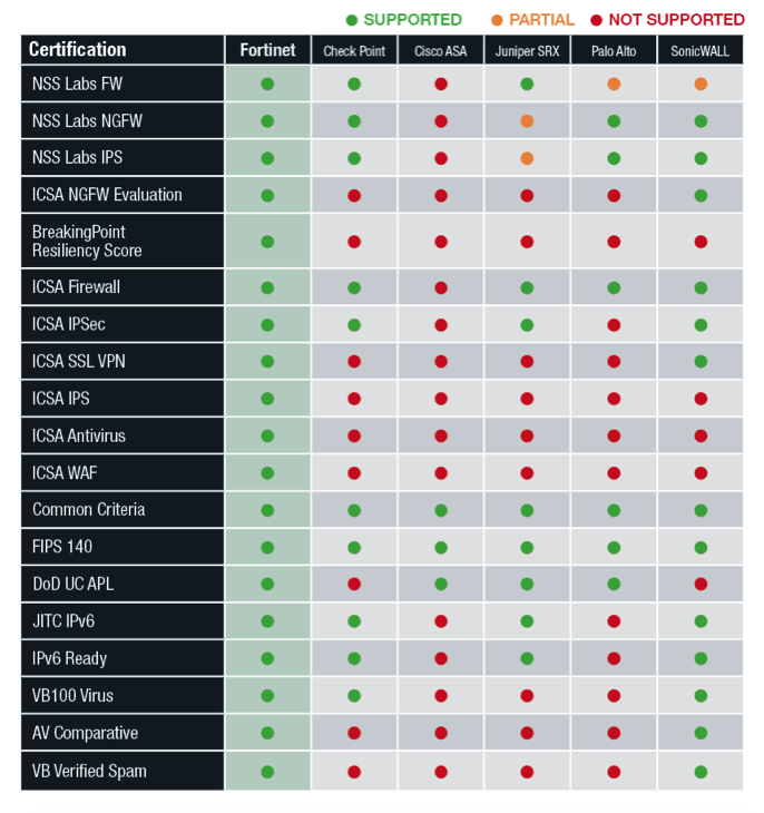 fortinet-ue5